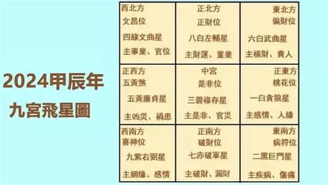 2024九宮飛星圖化解|【2024年九宮飛星圖＋風水擺位】